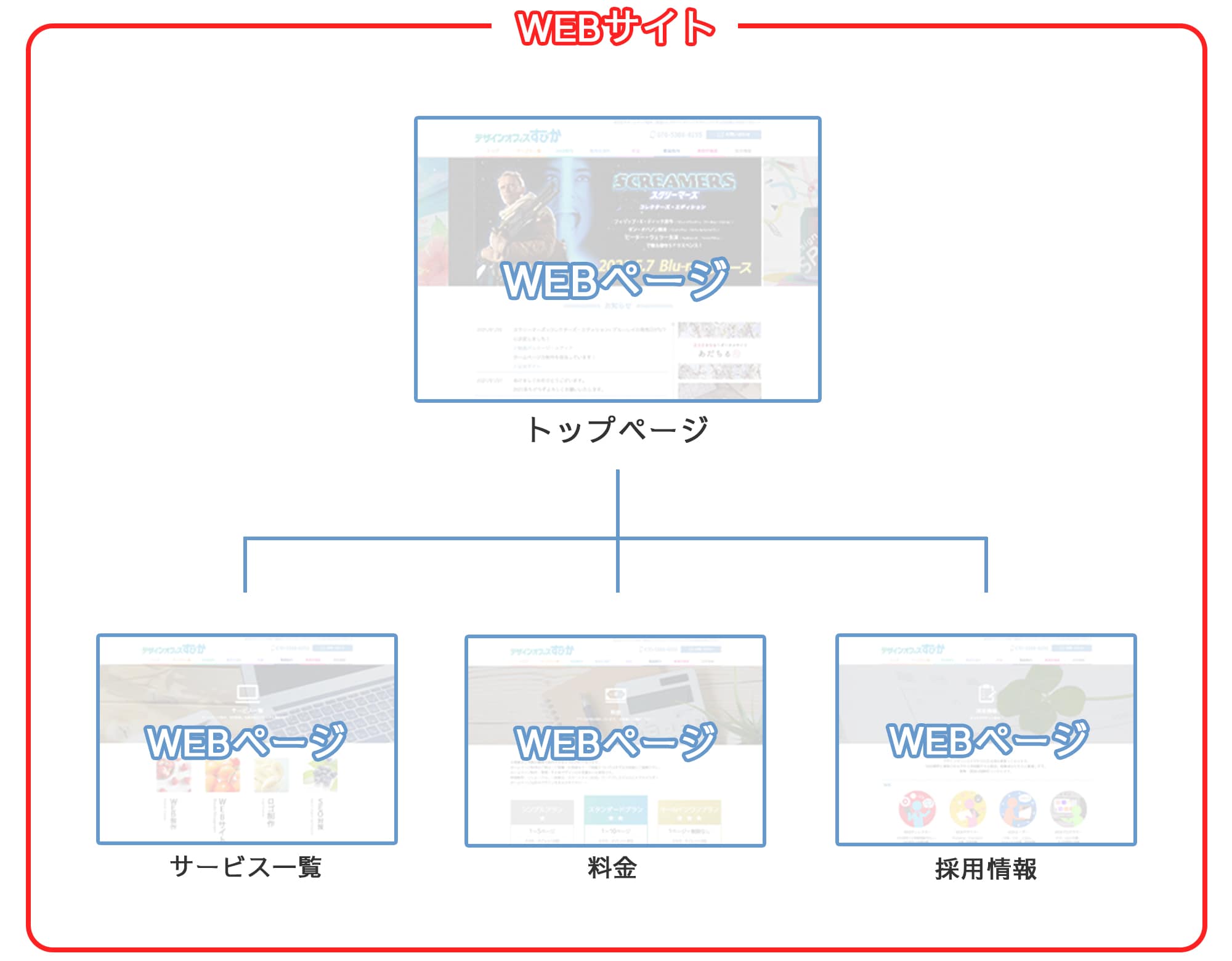 WEBサイトとは？